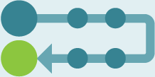 Supply Chain Management Chart